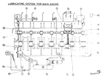 D800 Lubricating Oil System Schematic